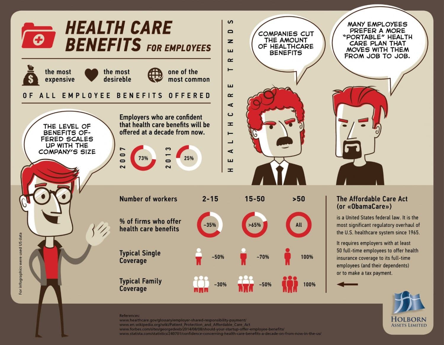 Health Insurance Options for Small Business Owners
