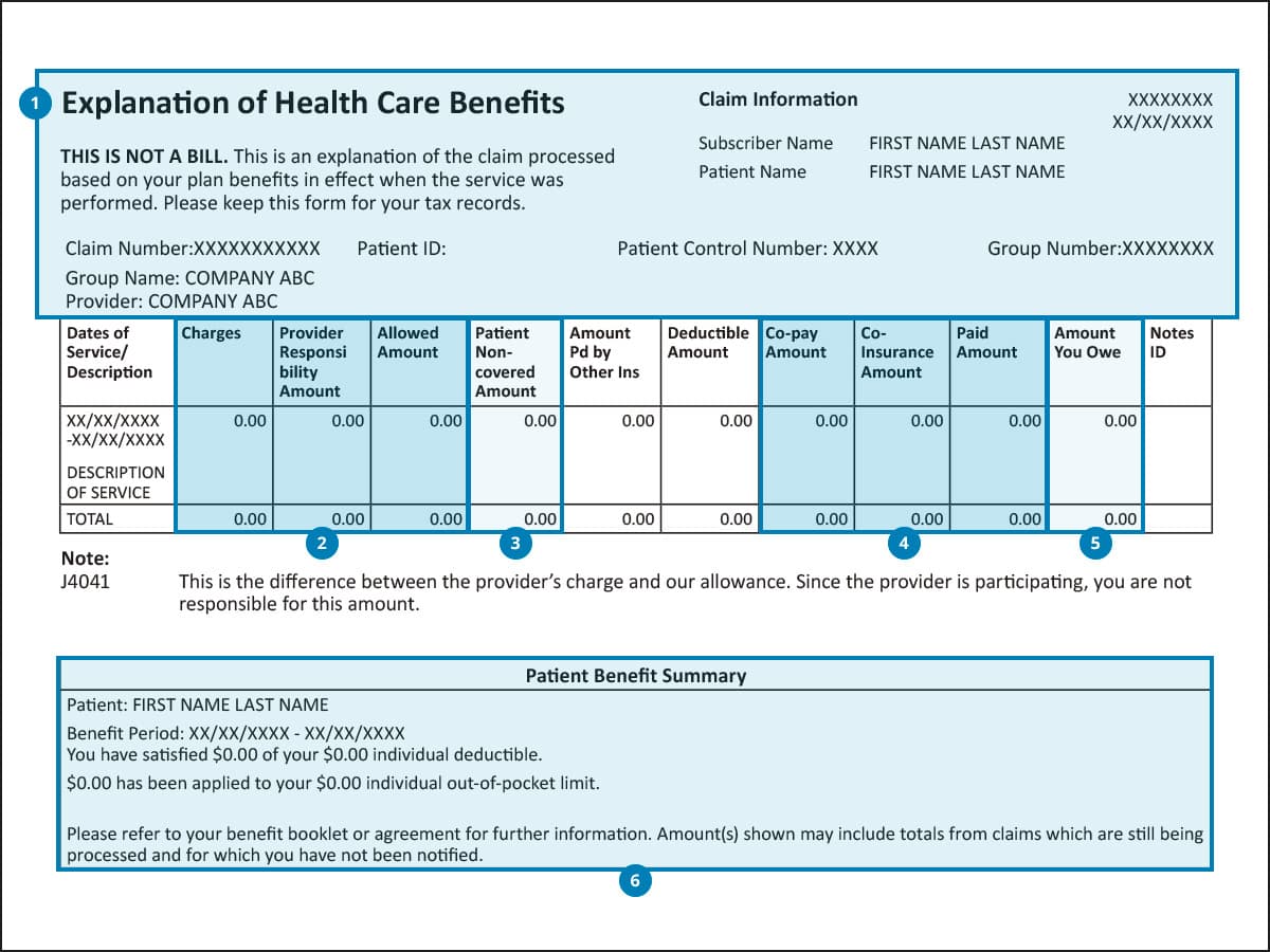 Understanding Health Insurance Deductibles and Copays