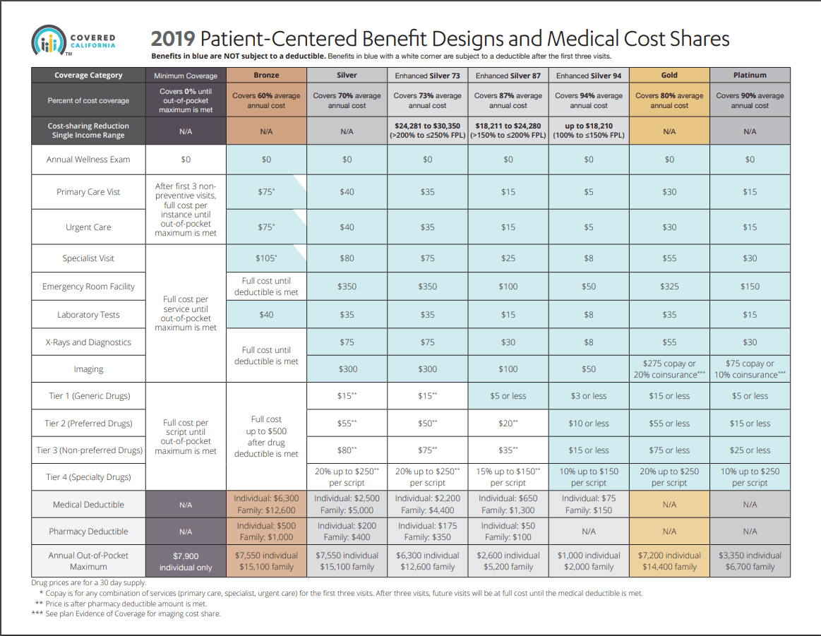 Understanding Different Types of Health Insurance Plans